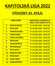 Kapitolská liga 2022 - Výsledky 45. kola.png