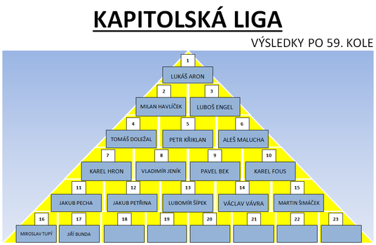 Kapitolská liga 2024 - Výsledky po 59. kole.png
